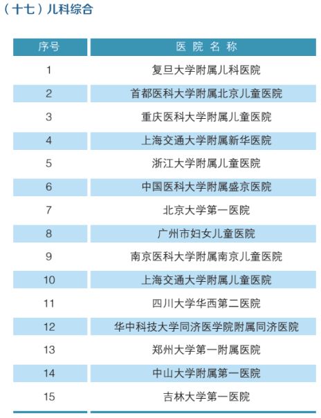 医院口腔科排名_医院口腔科图片