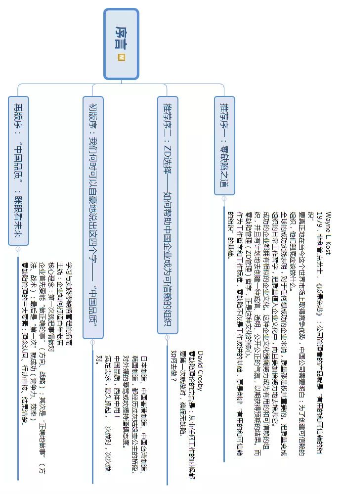 5分钟!看懂零缺陷智慧 澳门皇冠官网登录
