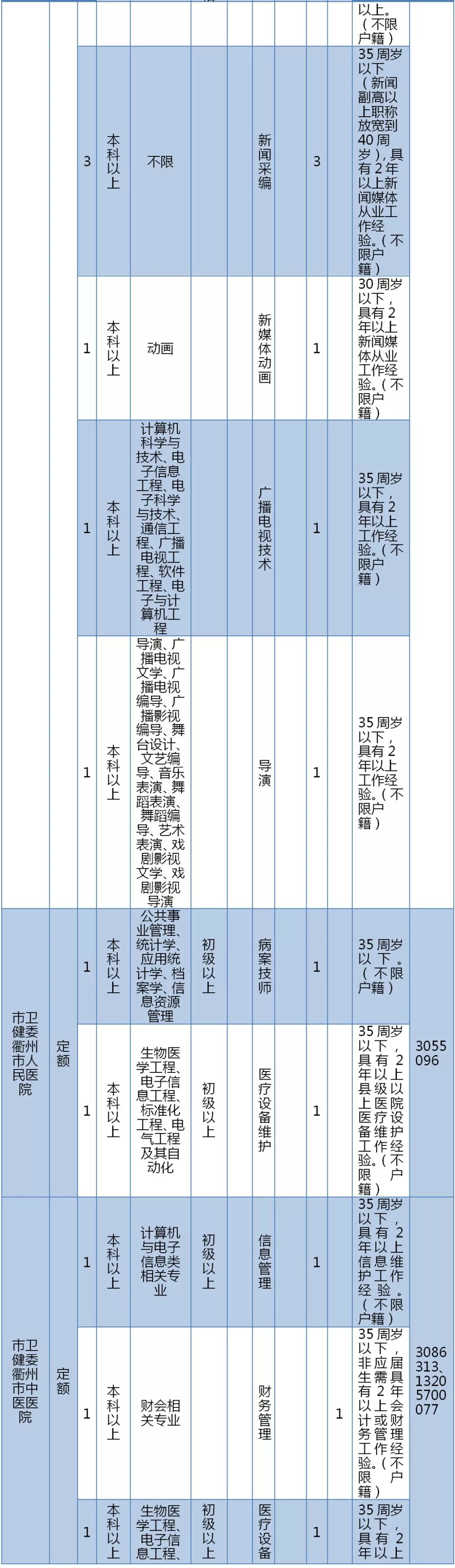 
最新！2019年衢州市属事业单位招266人，具体职位点进来→


