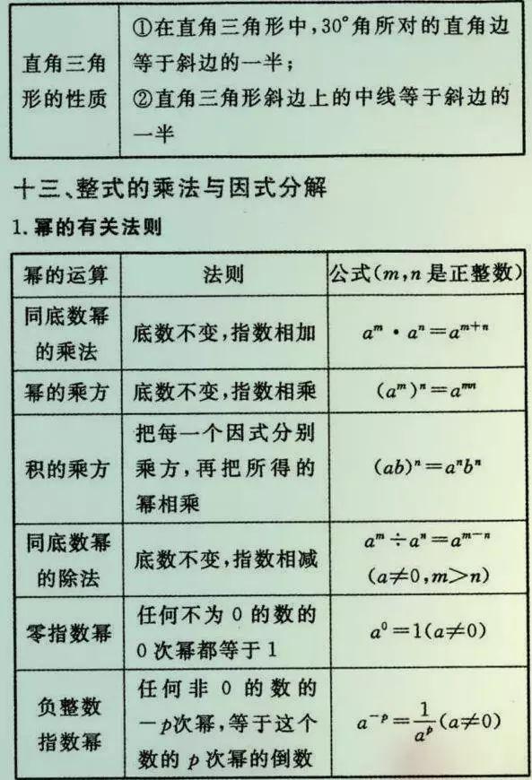 
初中数学老师总结的26种题型，吃透了110+没问题！


