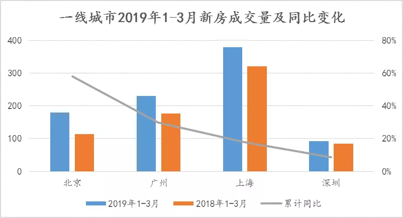 gdp对每个城市真的重要吗_数据热 我们城市这些年 全国主要城市 GDP 真实数据发展轨迹 东部篇(3)