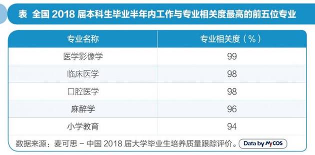 高考报志愿选专业六宗“最”:就业最俏、月入最高是这些专业
高考报志愿选专业六宗“最”:就业最俏、月入最高是这些专业