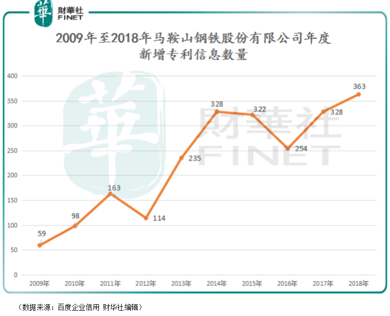 马鞍山不算马钢GDP_马鞍山马钢老照片
