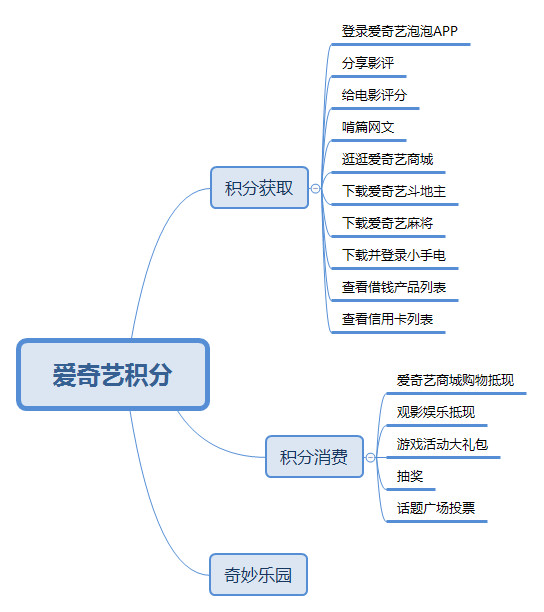 
爱优腾竞品分析：三大视频平台如何布局？


