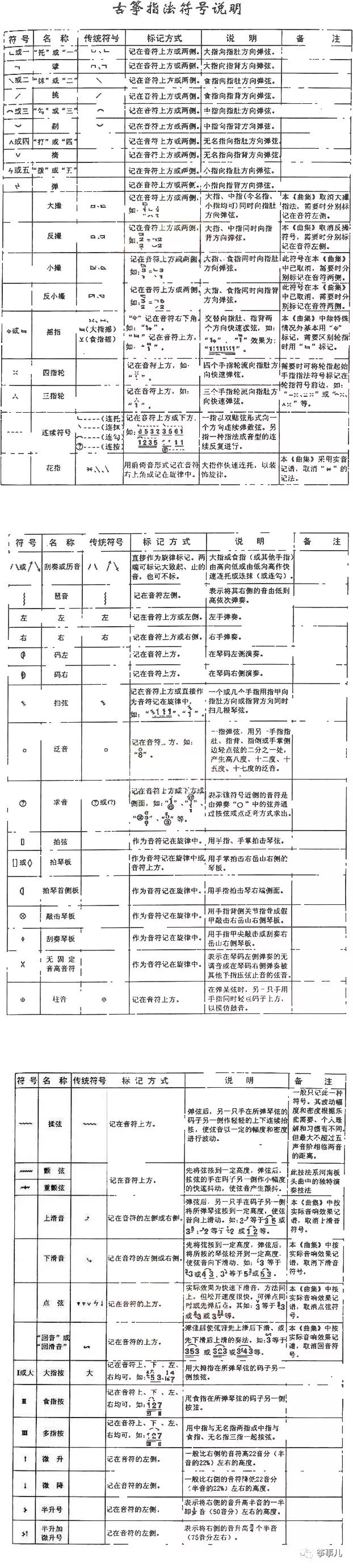 雨筝堂|古筝基本指法的常用"符号大全",快收藏吧!