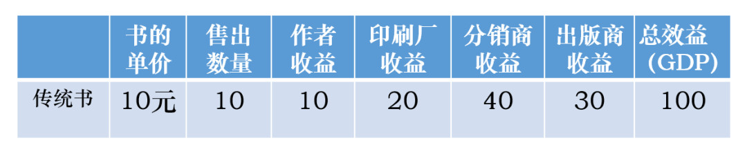 
停滞的原子世界和狂奔的比特世界


