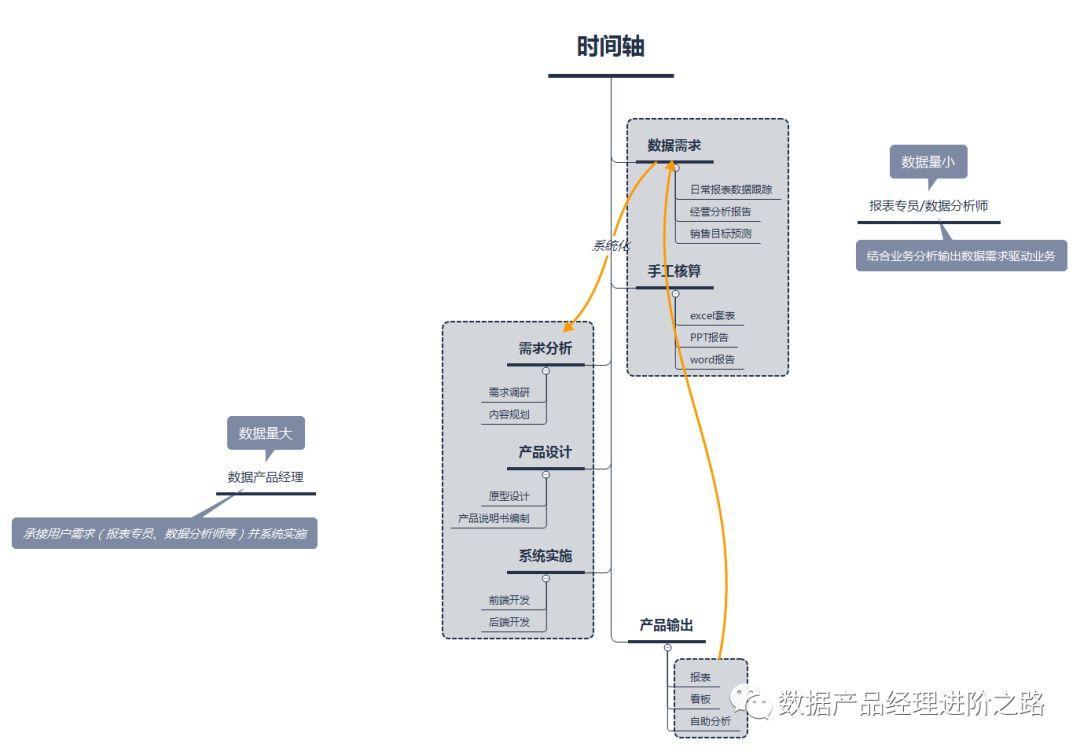 
实践总结，助你理解什么是数据产品


