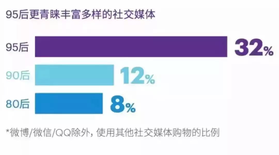 消费者人口特征_...(如地理区域、人口统计领域、媒体受众、产品消费者)内的