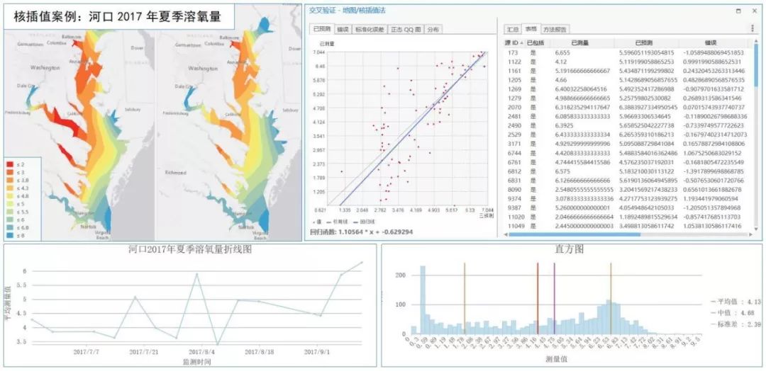 GDP空间插值适用性分析_swot分析(2)