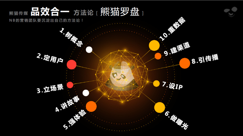 
小米、每日优鲜、韩都衣舍、喜茶…新零售明星企业如何实现持续增长


