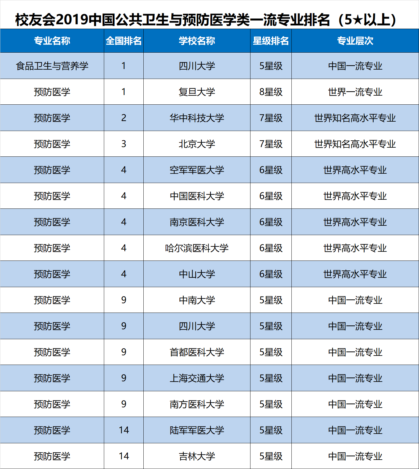 卫校排名榜_连州卫校宿舍图片(3)