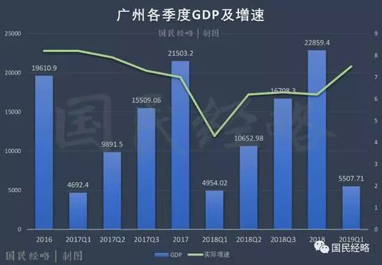 2020年广州gdp各市排名_广州地铁线路图2020(2)