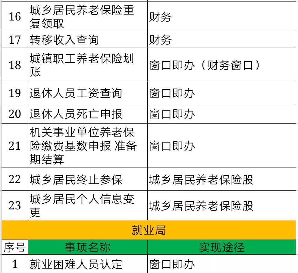 突泉县人口_突泉县贫困地域差异比较研究 以三个行政村为例