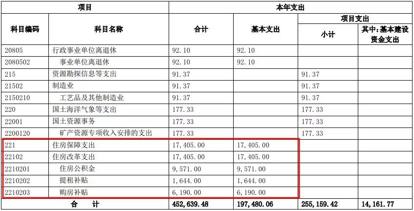 
美国名校财报窥探：哈耶普斯麻凭什么能称霸？


