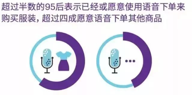 消费者人口特征_...(如地理区域、人口统计领域、媒体受众、产品消费者)内的(2)