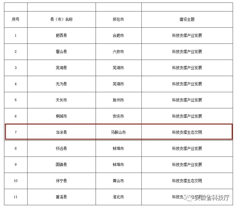 当涂县经济总量2018_经济(2)