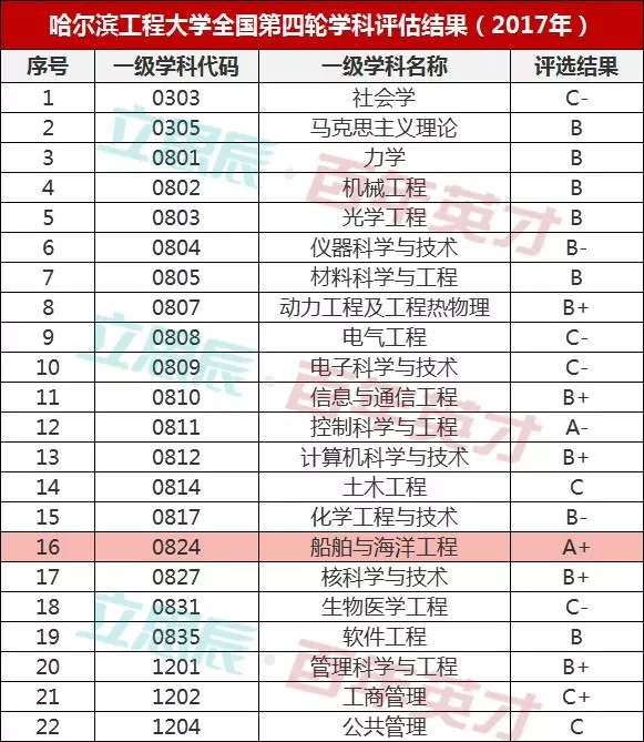 船舶专业大学排名_哈尔滨船舶大学张金玲(2)