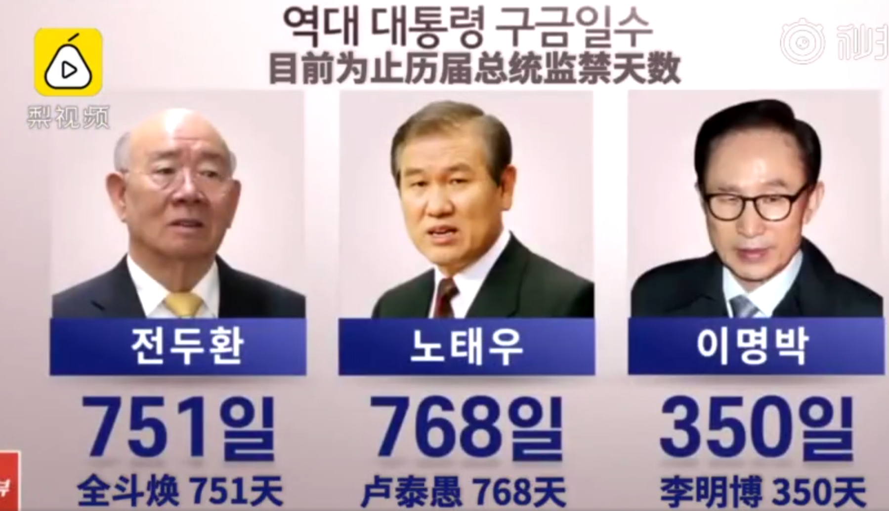 朴槿惠坐牢天数破纪录,韩国总统成高危职业