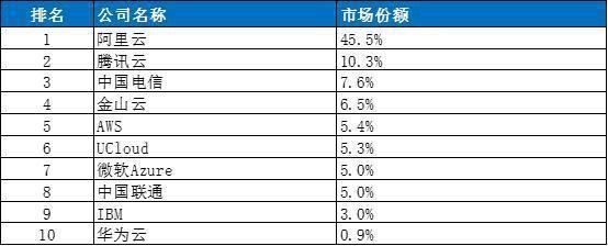 
原创
甲骨文中国大举裁员，背后原因不只是转型那么简单


