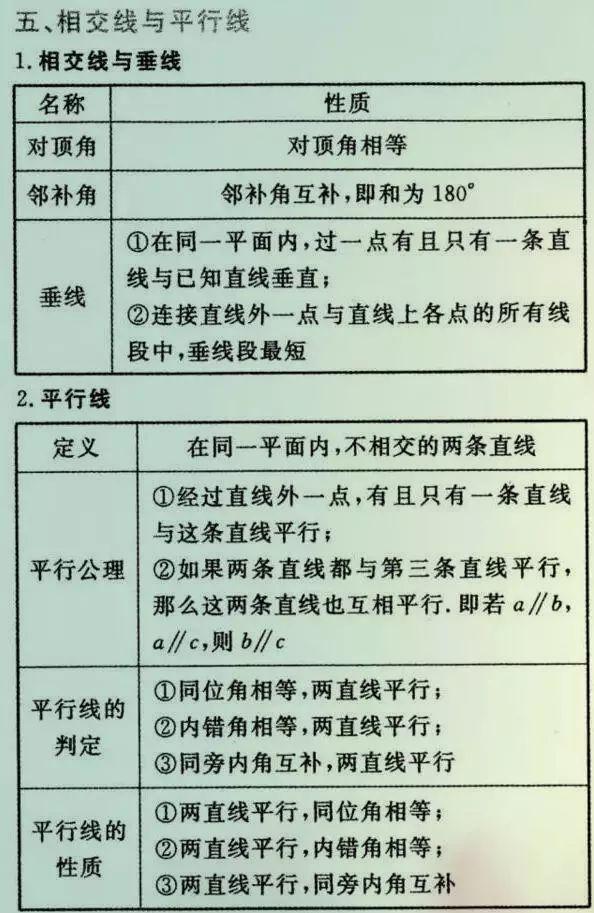 
初中数学老师总结的26种题型，吃透了110+没问题！


