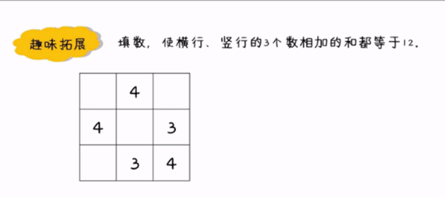 每节课后都有相应趣味拓展,将课堂上学到的