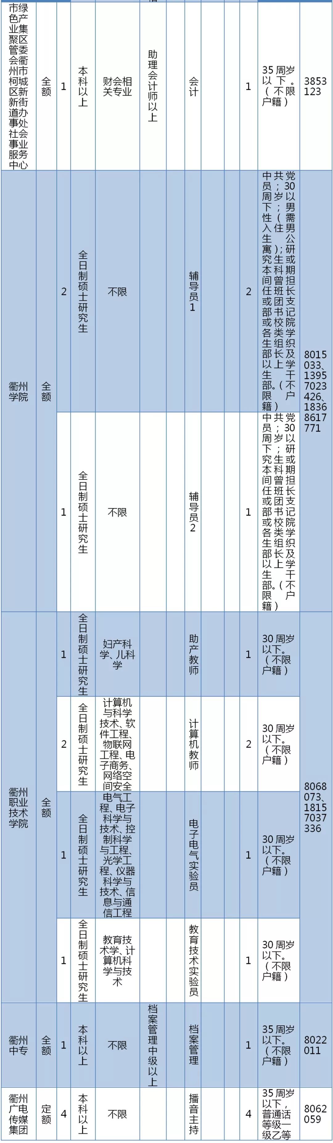 
最新！2019年衢州市属事业单位招266人，具体职位点进来→


