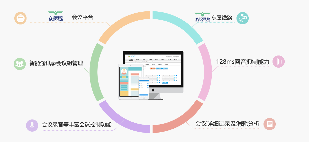 电话会议怎么操作