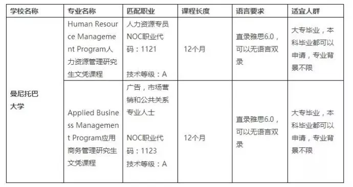 2019年加拿大人口_不管加拿大对移民的看法如何,这个国家对外来人口的渴求是