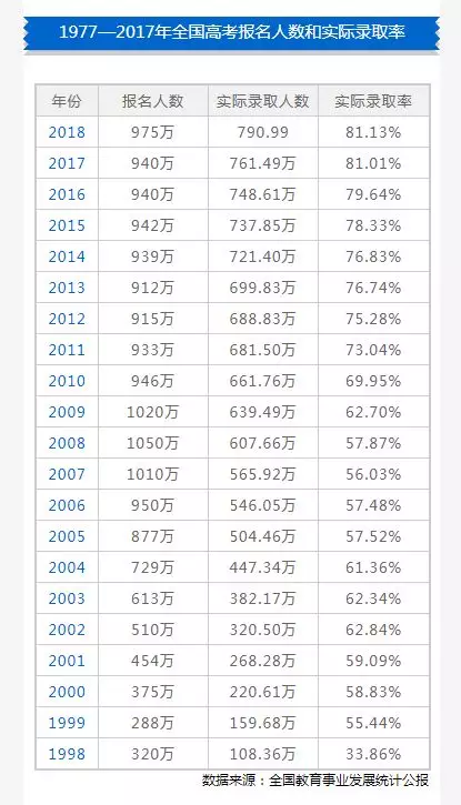 2018年各省人口排名_2018年各省市出生人口数量排名 广东反超山东省成为新晋榜
