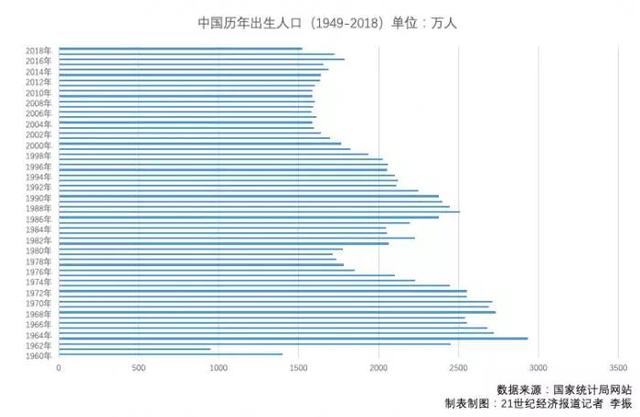 2018中国出生人口数据发布:广东最能生,山东