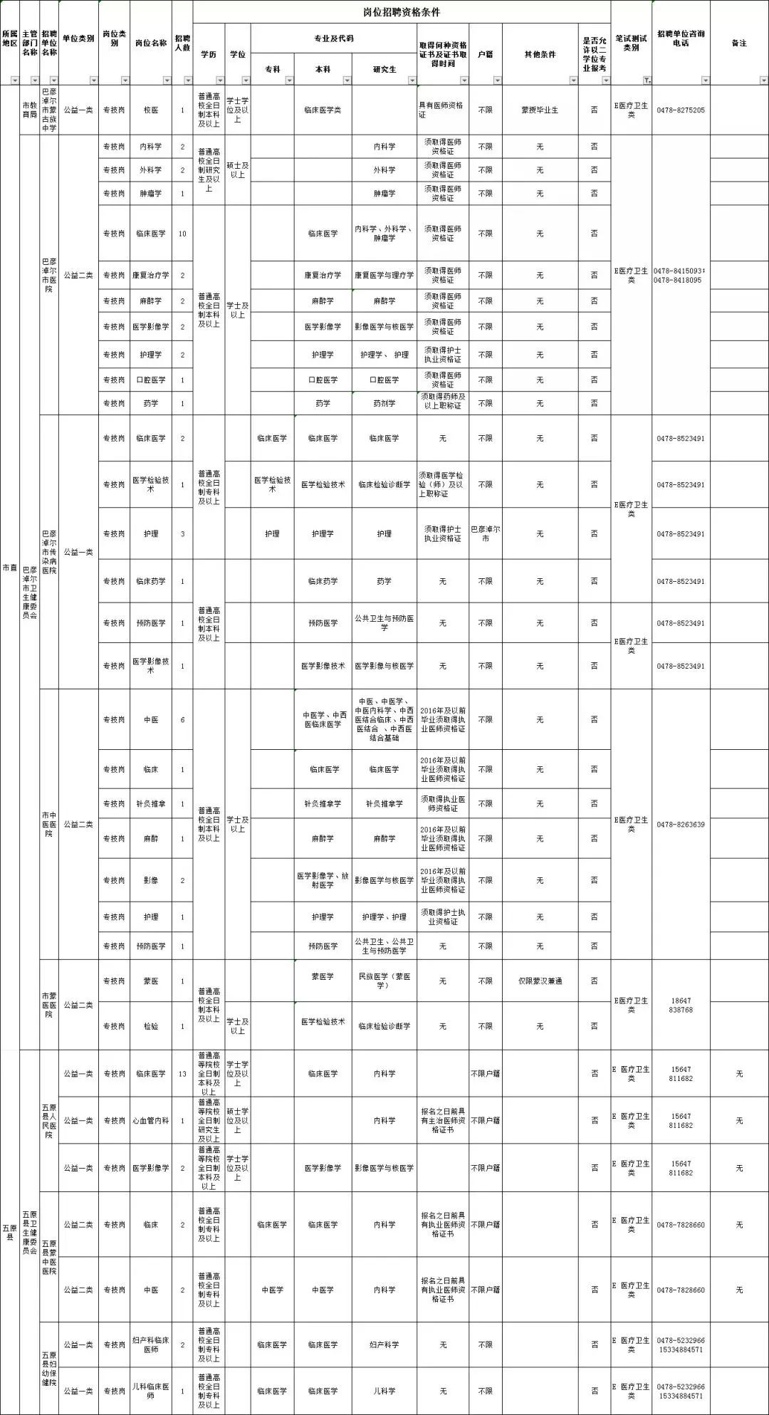 巴彦淖尔市人口外流_巴彦淖尔市地图(2)