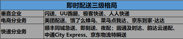 焦点分析丨美团的对手不只饿了么，又多了闪送