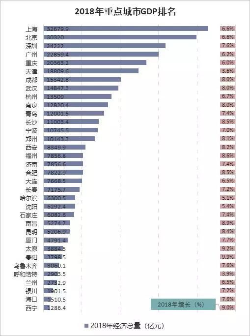 中国城市实力排行_2018中国城市综合实力排行榜 综合实力20强城市排名