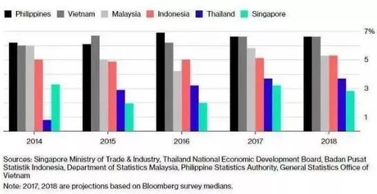 东南亚各国gdp_掘金柬埔寨西港财富机遇 置业太子天玺湾正当时(2)