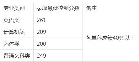 
重庆专升本历年录取分数线及人数汇总（2013—2018年）


