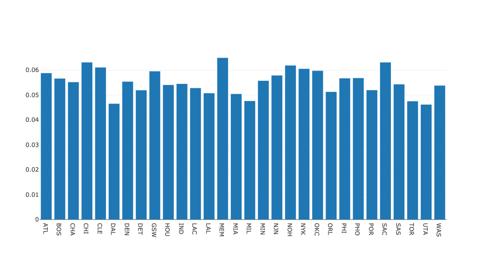 python各省gdp可视化_Python数据可视化各省GDP(2)