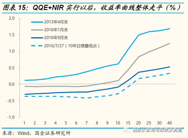 2018年日本经济_日本股市近期为什么能够大幅跑赢 前景如何(2)