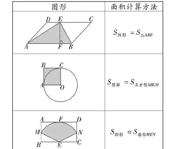 
数学老师总结-初中数学几何公式大全（建议收藏）



