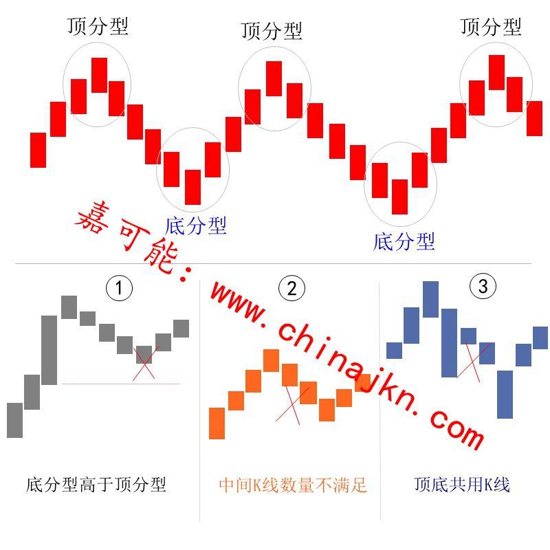 缠中说禅世界经济总量与人口_缠中说禅配图(3)