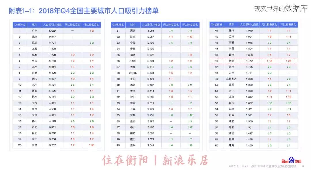 全国湖南各市人口排名_湖南人口分布图片(3)