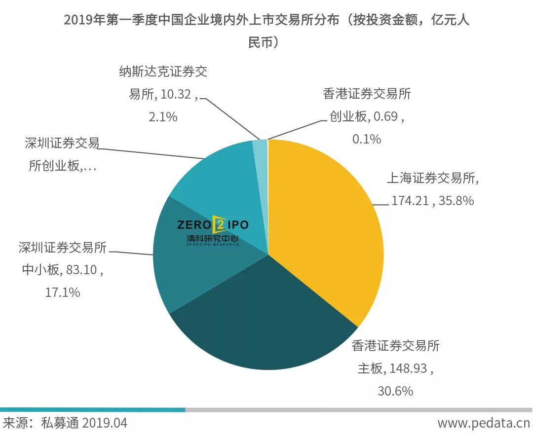 2019年江苏省第一季度经济总量_江苏省地图