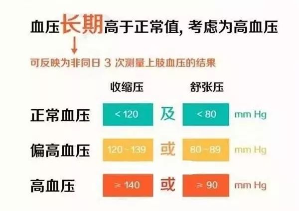 这19个数字,最能决定和判断你是否健康!每个人都该知道! 澳门皇冠体育