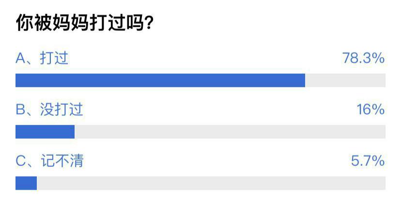 
教育孩子要不要打？一半家长认为要打，专家称打孩子是无能的表现


