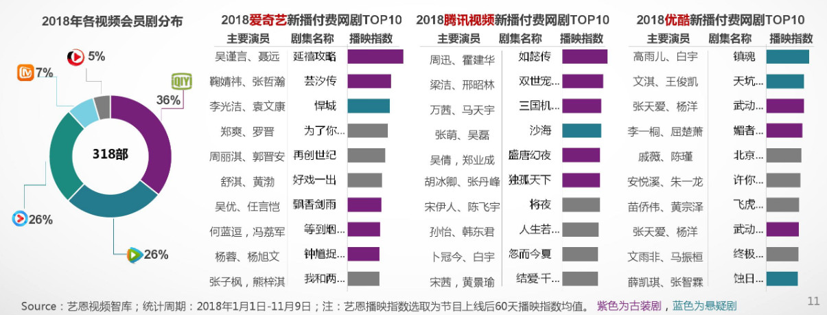 
爱优腾竞品分析：三大视频平台如何布局？


