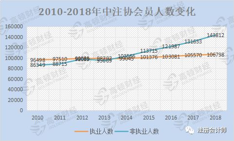 北京市人口数量2018_2018国考报名人数统计 北京过审人数接近两万人 最热职位(2)