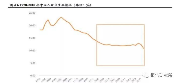 农业人口减少的影响_俄人口数量减少约51万(2)