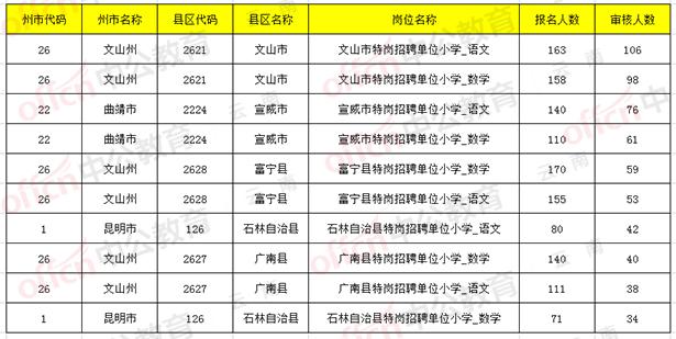 2019云南人口_2019云南 三支一扶 人员工作期满后怎么办