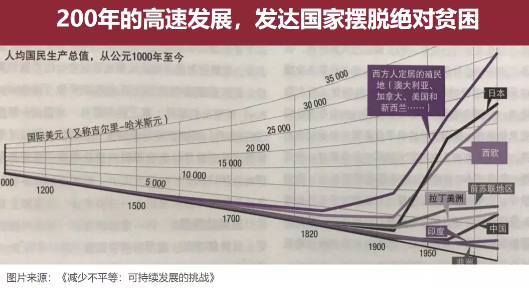 反贫困人口_贫困人口