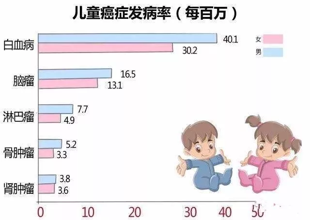 白血病排名_白血病出血点图片