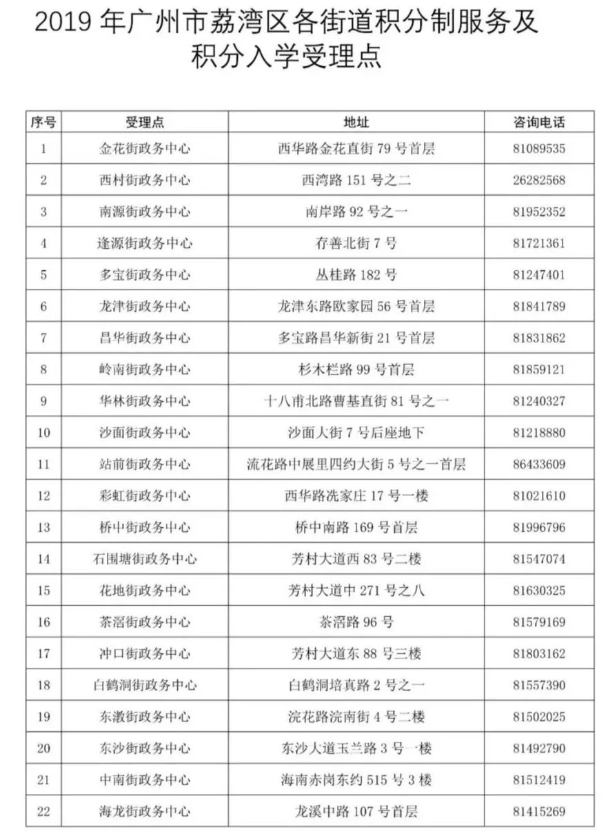 广州市人口准入条件_广州市外来人口分布图(2)